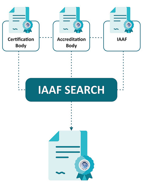 IAAFSearch